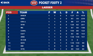 Aussie Rules Pocket Footy 2 screenshot 5