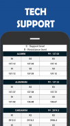 MCX Live Rates, Charts, Alerts - MCX & NCDEX screenshot 3