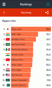 Economist World in Figures screenshot 1