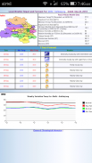 IMD City Weather screenshot 2