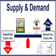 TRADE LIKE PRO SUPPLY AND DEMAND screenshot 6