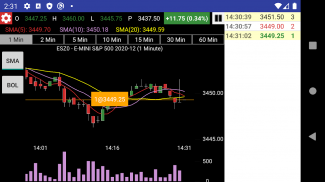 SPTrader Pro HD screenshot 0