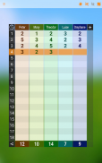 Minigolf Punktekarte screenshot 9