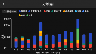 HK Traffic screenshot 7