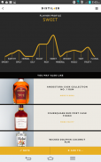 Distiller - Your Personal Liquor Expert screenshot 6