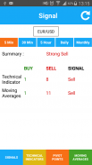 Forex Technische Analyse screenshot 0