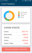 Covid Trackdemic - Track Corona virus Stats Worldwide! screenshot 2