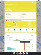 Luftqualität screenshot 6