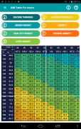 Ideal Weight Calculator screenshot 10