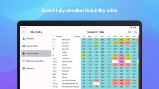 Хімія screenshot 0