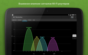 WiFi Monitor: network analyzer screenshot 7