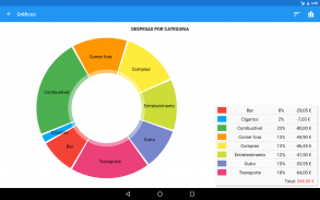 Orçamento Fácil - Gerente de Despesas screenshot 11