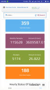 FDI (FEDCO Distribution Intelligence) screenshot 1