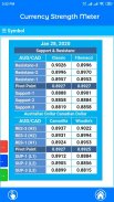 Currency Strength Meter screenshot 1