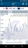 Convertisseur de devises et transfert d'argent XE screenshot 6