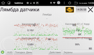 HobDrive OBD2 БортКомп screenshot 2