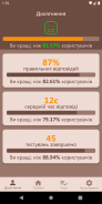 Українська Мова Тести screenshot 9