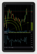 cTrader: Trading Forex, Stocks screenshot 3