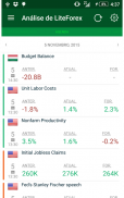 Forex analysis from LiteForex screenshot 7