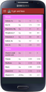 Low Carb Diet screenshot 3