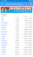 Indian Currency, Comex & LME screenshot 6