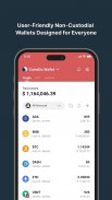 CoinWallet: BTC USDT Wallet screenshot 2