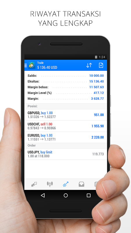 MetaTrader 4 Trading Forex 400.1350 Download APK Android - Aptoide