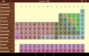 Periodic Table screenshot 8