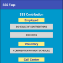 SSS Faqs