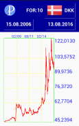 Currency Russian Ruble screenshot 2