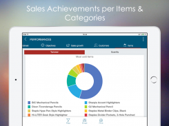 Valomnia -Sales & Distribution screenshot 0