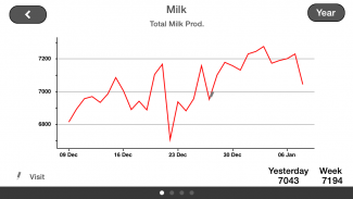 Lely T4C InHerd - FarmVisit screenshot 3