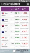 Money Changer Rate Malaysia screenshot 0