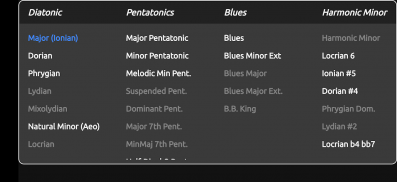 Guitar Scales & Patterns, FREE screenshot 1