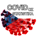 COVID STATISTIKA CZ
