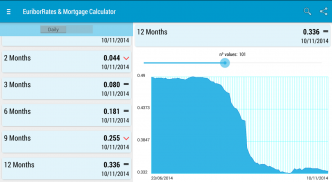 EuriborRates & Mortgage screenshot 3