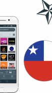 Radios Online Chile screenshot 2