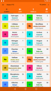 Periodic Table of the Elements screenshot 3