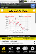 Gold Price Live screenshot 1