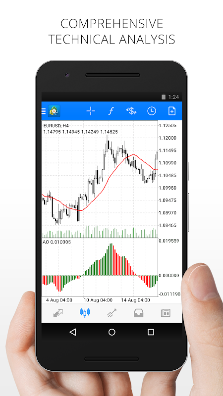 Mobile Forex