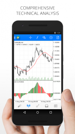 Metatrader 4 Forex Trading 400 1179 Download Apk For Android Aptoide - 