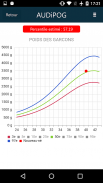 Croissance néonatale AUDIPOG screenshot 1
