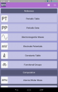 Quick Chemistry screenshot 0