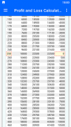 Profit and Loss Calculator screenshot 8