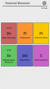 Chemical Elements and Periodic Table: Symbols Quiz screenshot 2