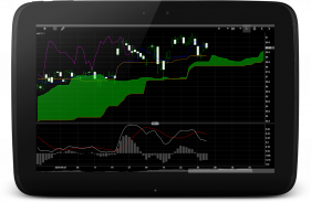 Professional Stock Chart screenshot 6