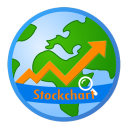 StockChart Filter & Chart