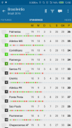Futebol ao vivo - Soccer Center screenshot 2
