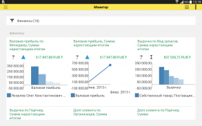 1С:Монитор ERP screenshot 5