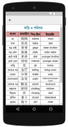 Bangla to Chinese/ Mandarin Learning screenshot 0